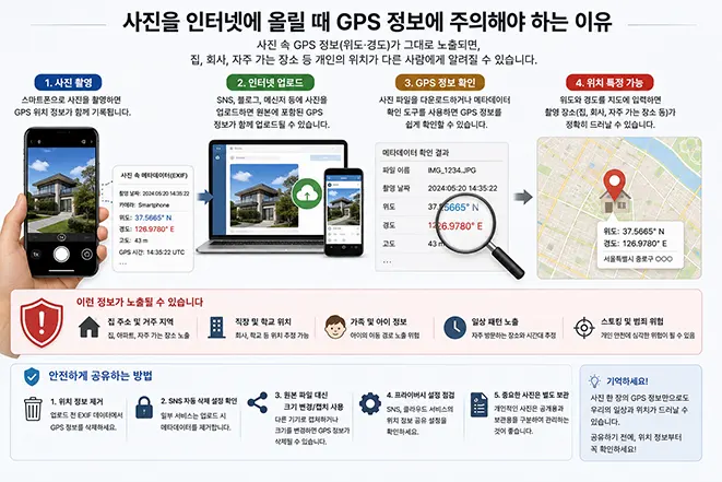 사진을 인터넷에 업로드할 때 GPS 위치정보가 노출되어 촬영 장소를 확인할 수 있는 위험과 개인정보 보호 방법