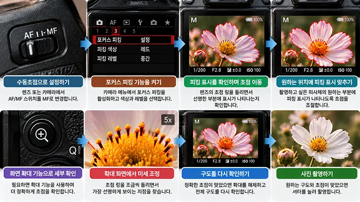 수동초점 설정부터 포커스 피킹 활성화, 초점 링 조절, 화면 확대와 사진 촬영까지 보여주는 사용 방법